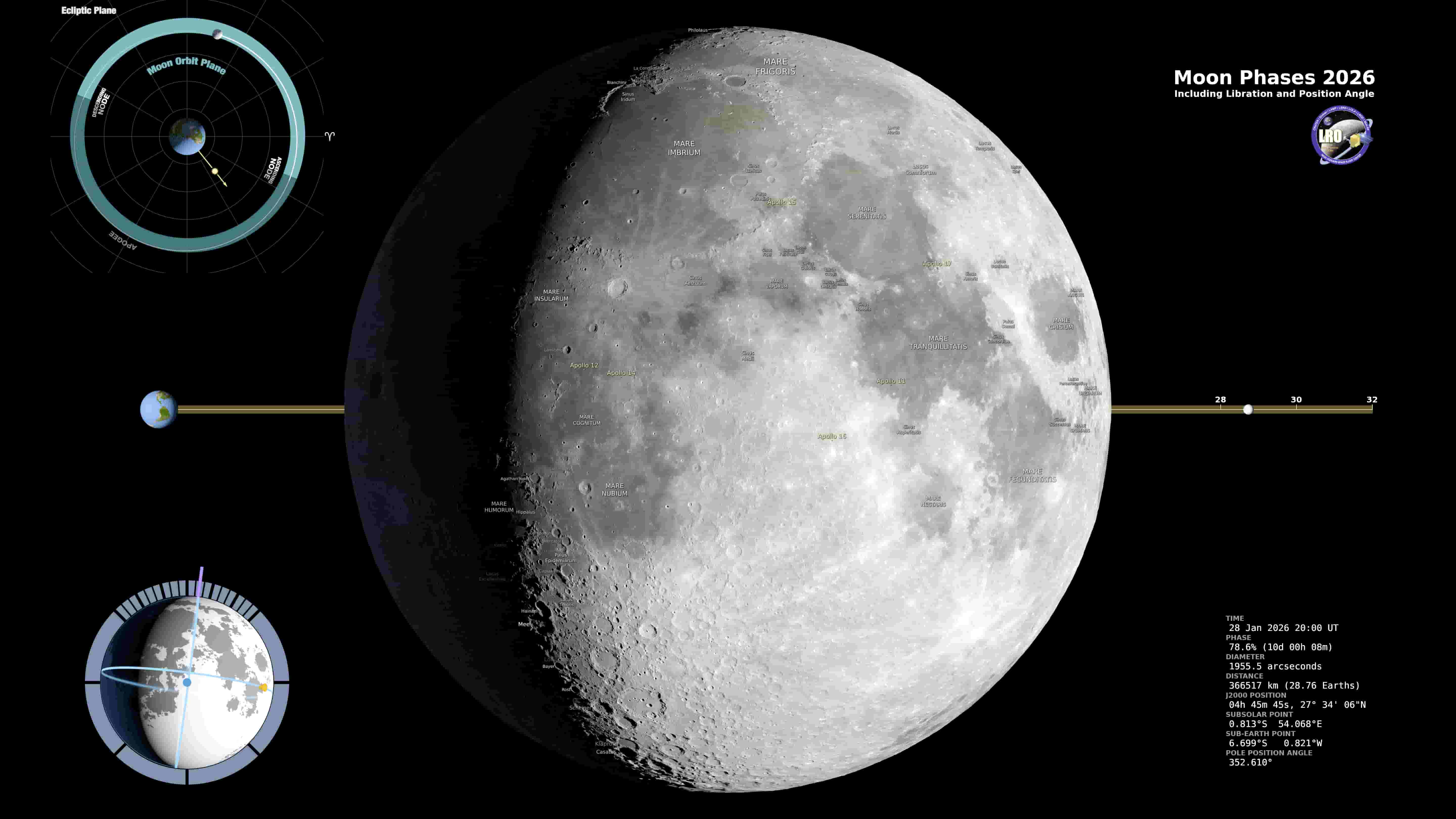 今夜の月相
