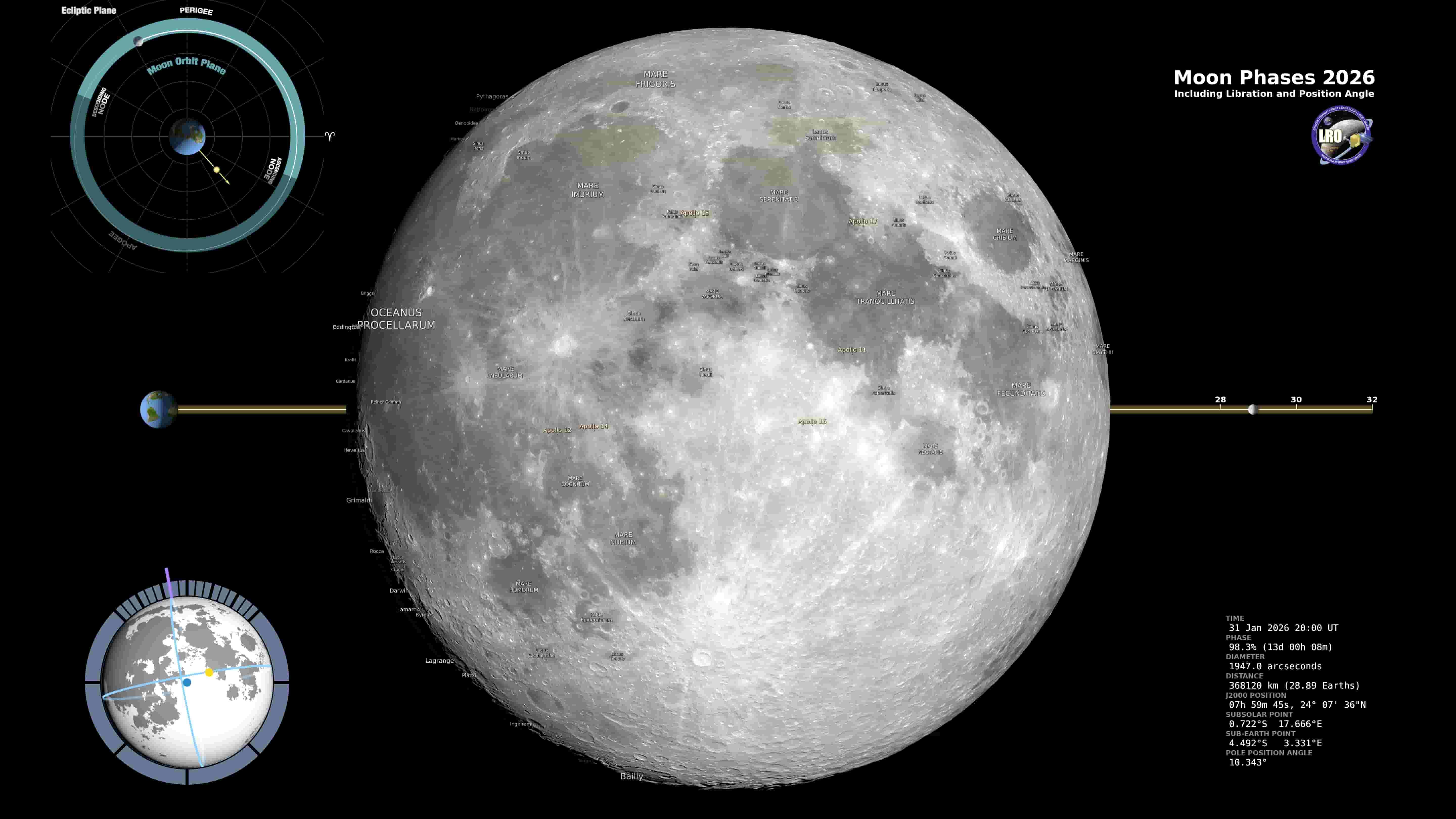 今夜の月相