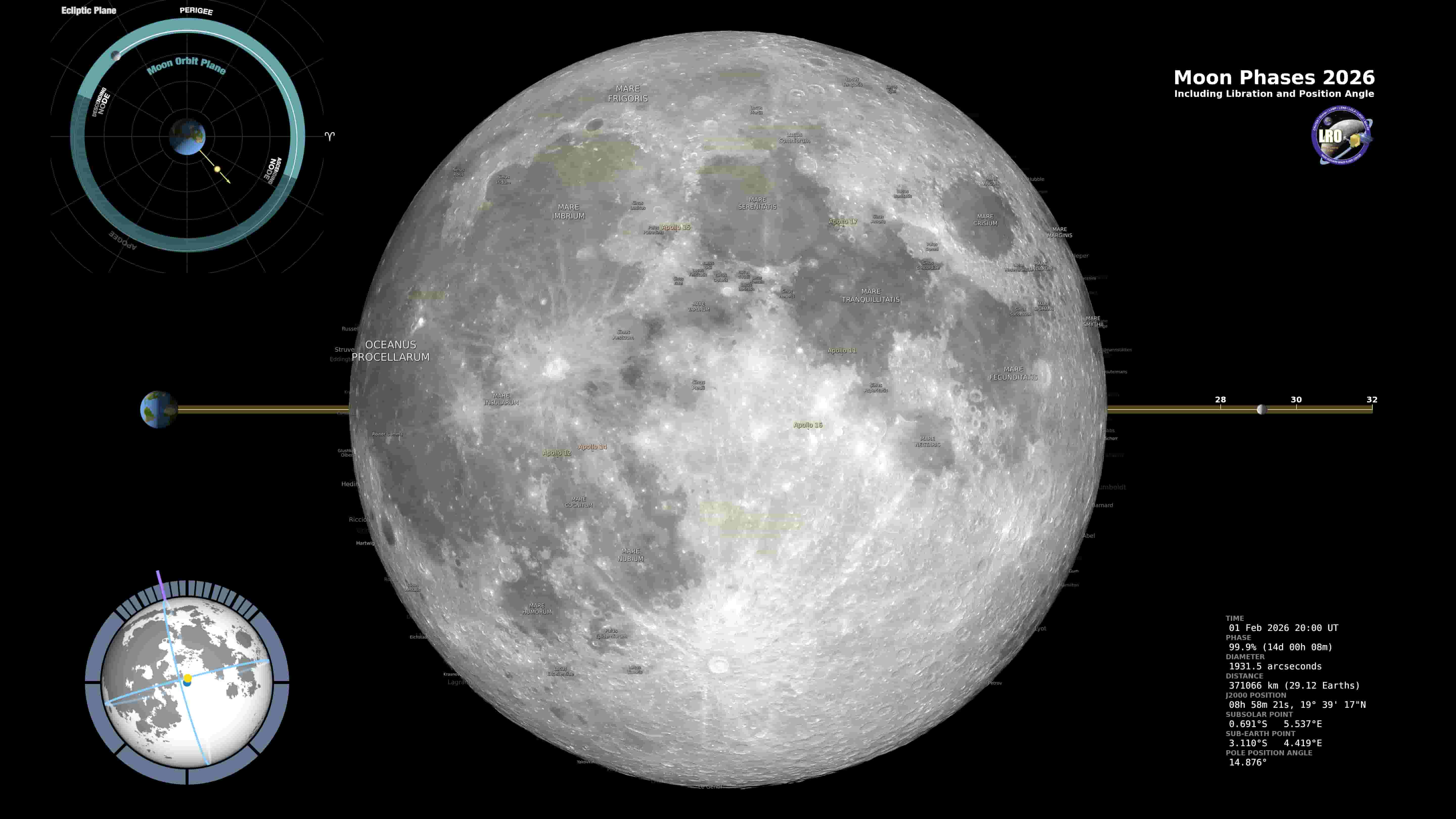 今夜の月相