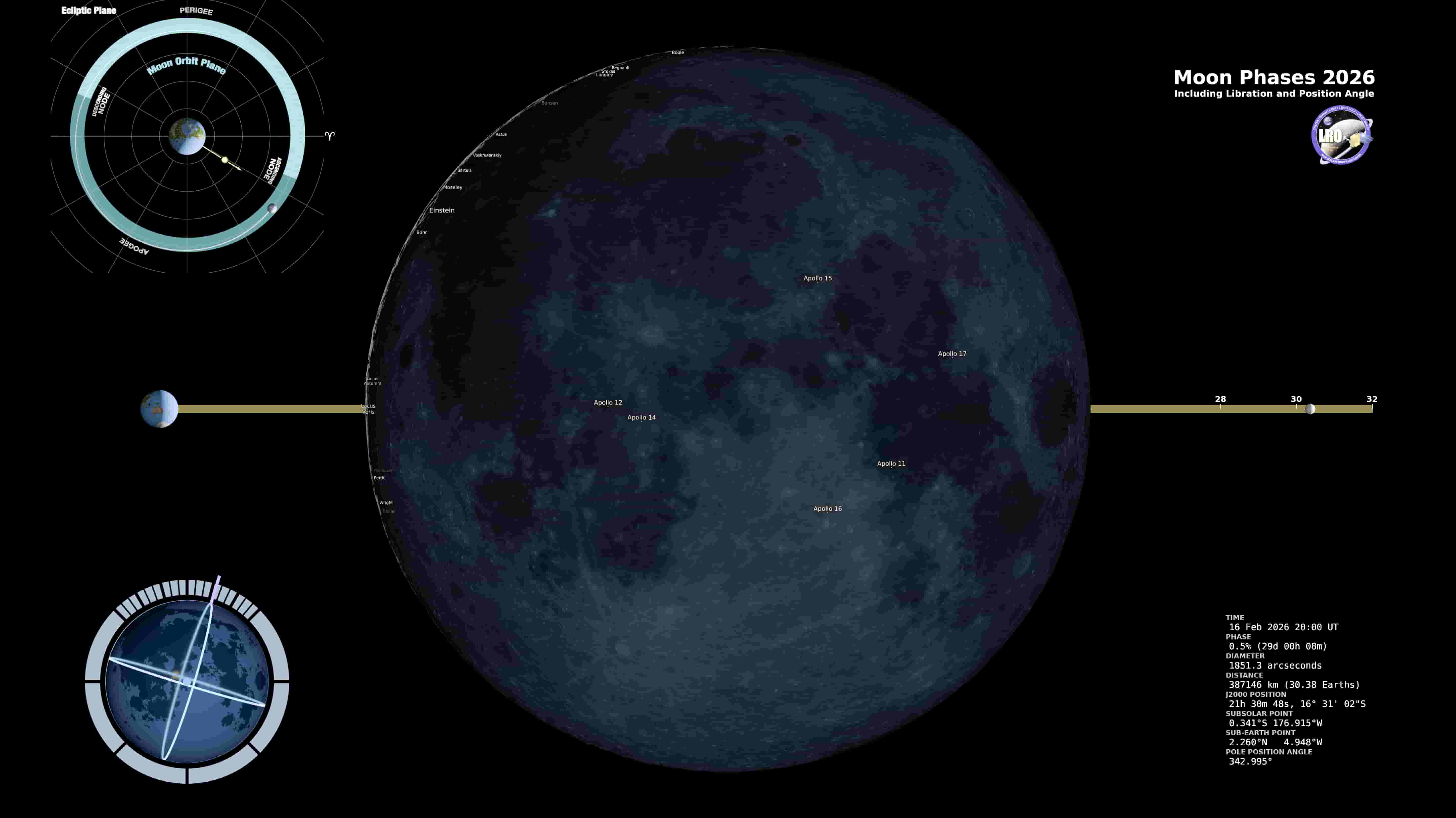 今夜の月相